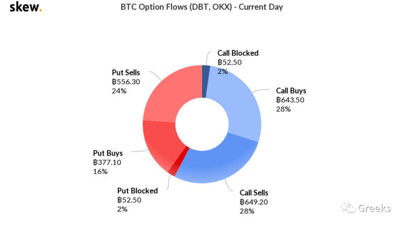德里比特期权市场报告：冷静3