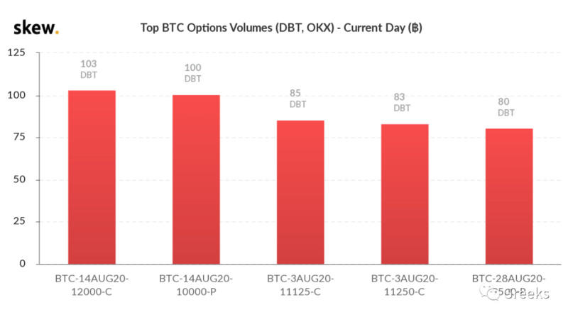 德里比特期权市场报告：冷静4