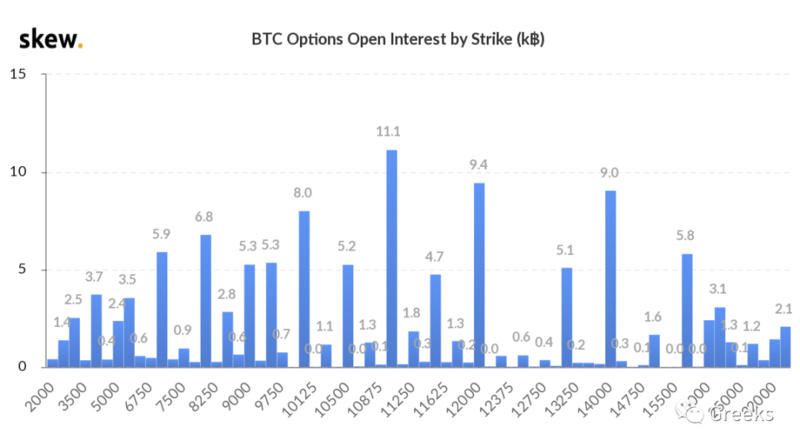 德里比特期权市场报告：冷静5