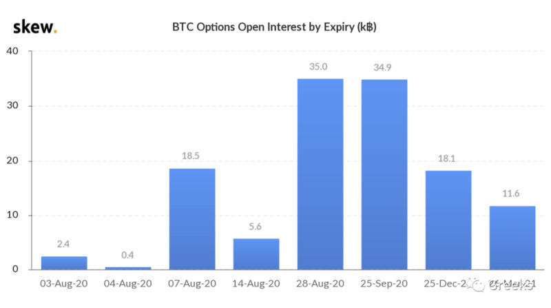 德里比特期权市场报告：冷静6