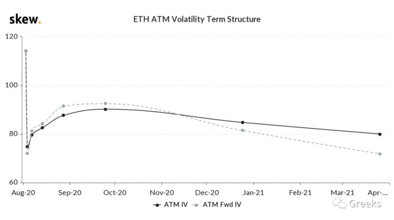 德里比特期权市场报告：冷静7