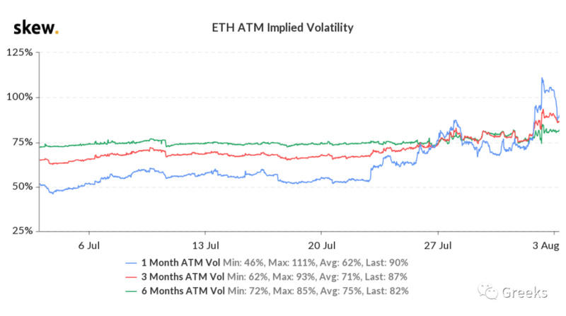德里比特期权市场报告：冷静8