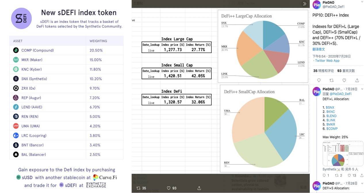 了解三种主要的defo指数产品