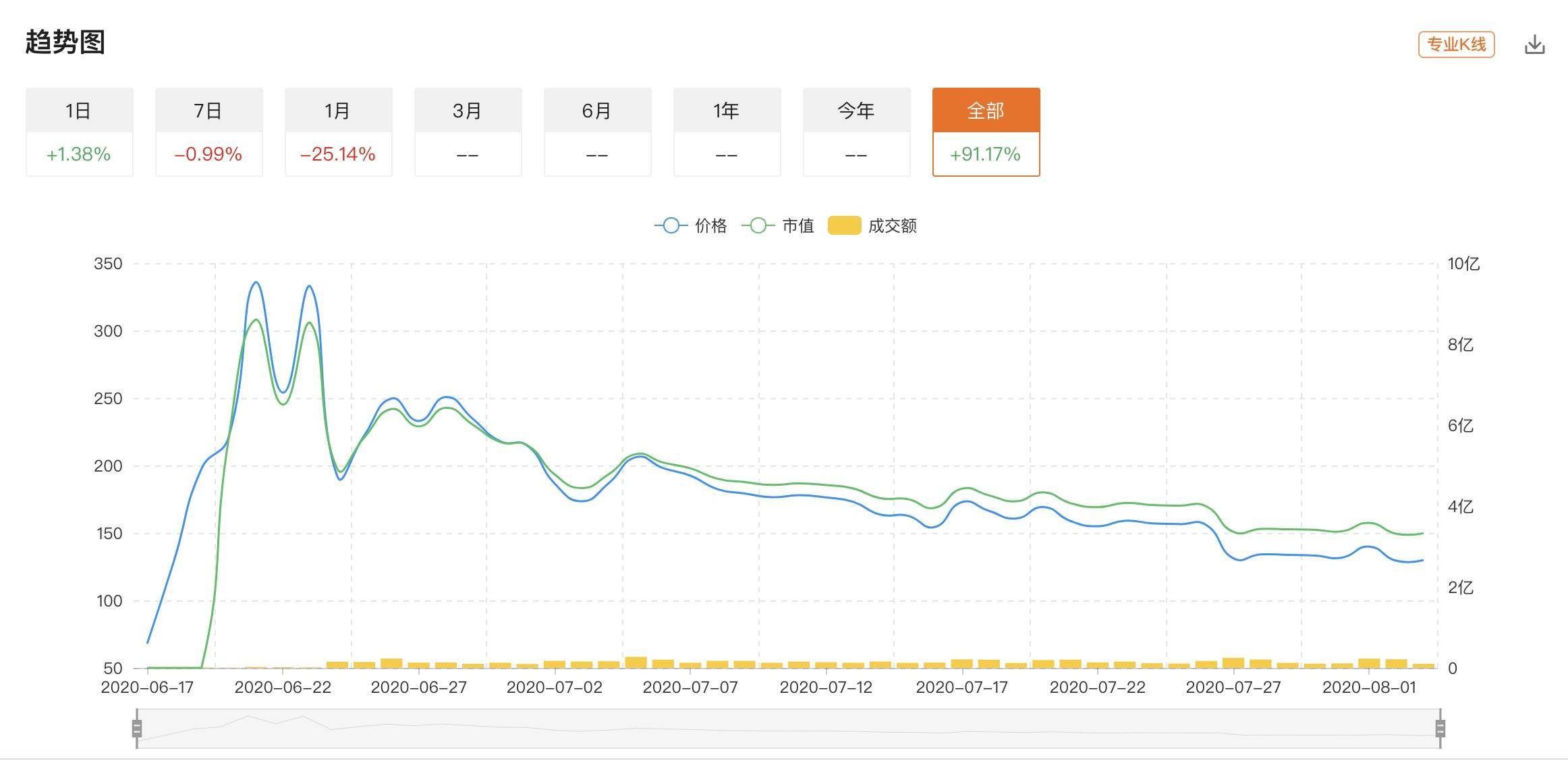 了解三种主要的defo指数产品3