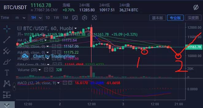 增量市场，没什么好担心的