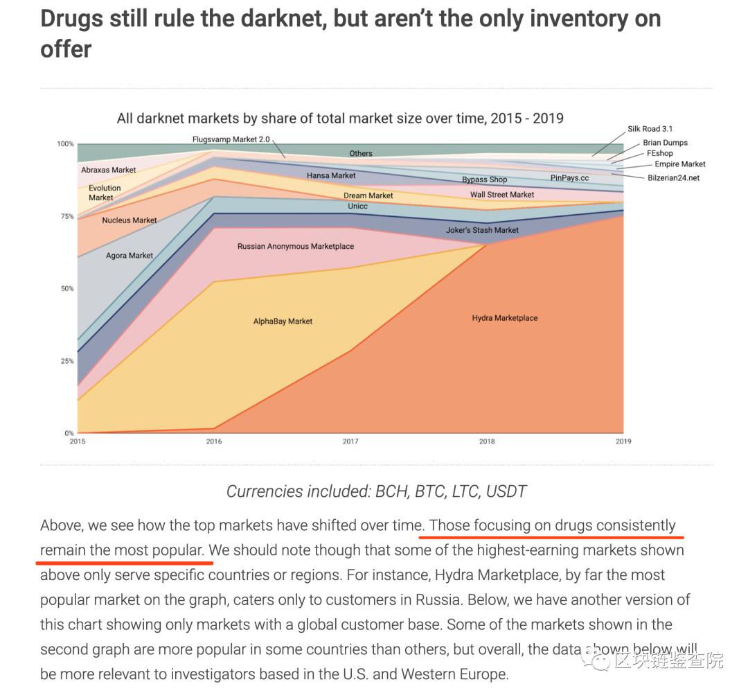 犯罪天堂，法外天堂：黑网真的那么神秘吗？3
