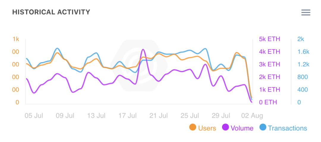今天，我们向大家推荐uniswap的红黑相间的“投币环老虎机”2