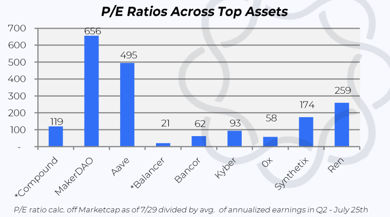 Bancor V2在线，链接市场年赚330%，你能再次刺激DEX吗？2