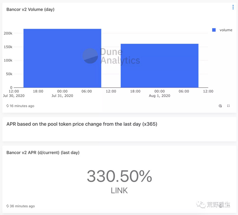 Bancor V2在线，链接市场年赚330%，你能再次刺激DEX吗？3