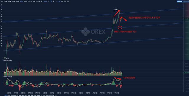M申说：BTC链活跃地址达到了两年来的最高水平，说明目前的趋势没有改变1