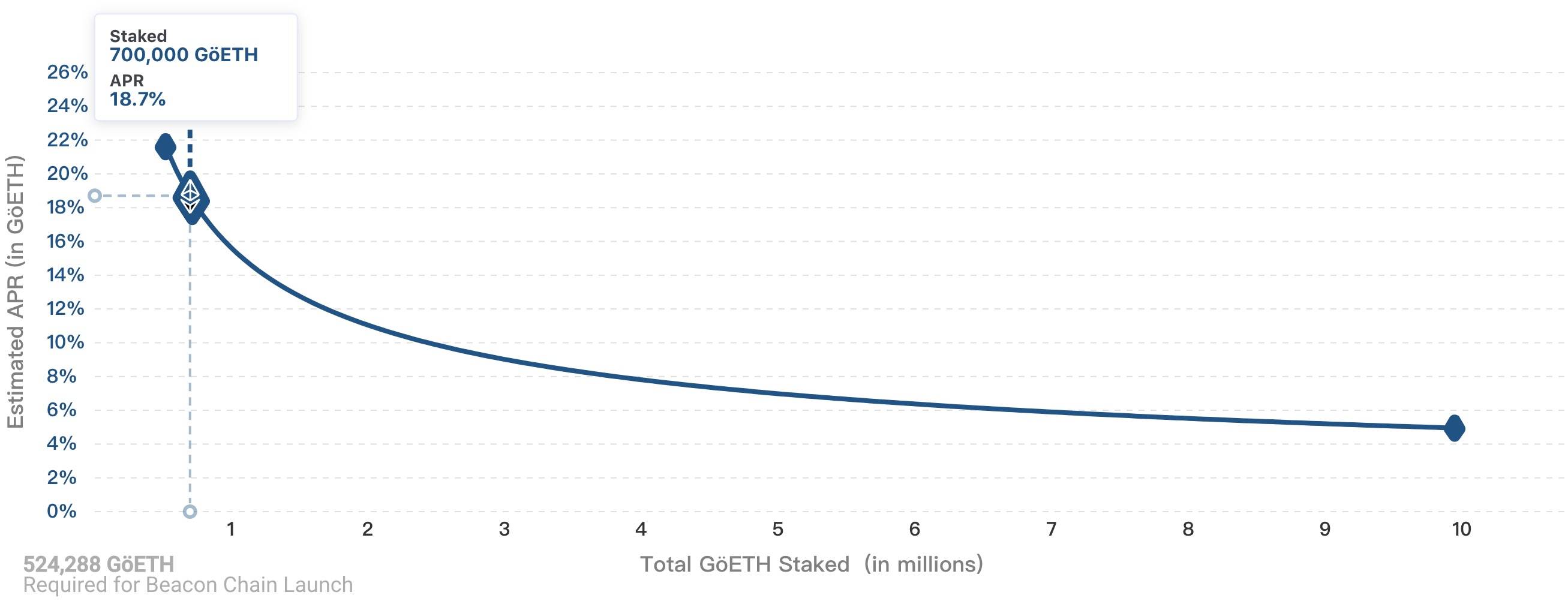 以太坊2.0即将到来！最终测试网络medalla将于今晚启动2