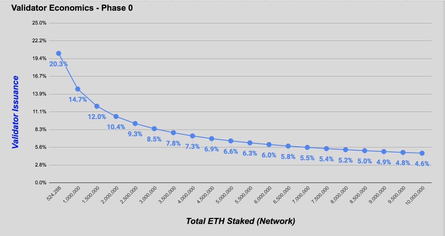 以太坊2.0即将到来！最终测试网络medalla将于今晚启动3