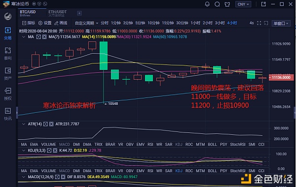 区块链上帝运营商:8.4夜市弱势震荡,后续操作不追涨杀跌 区块链上帝运营商:8.4夜市弱势震荡,后续操作不追涨杀跌