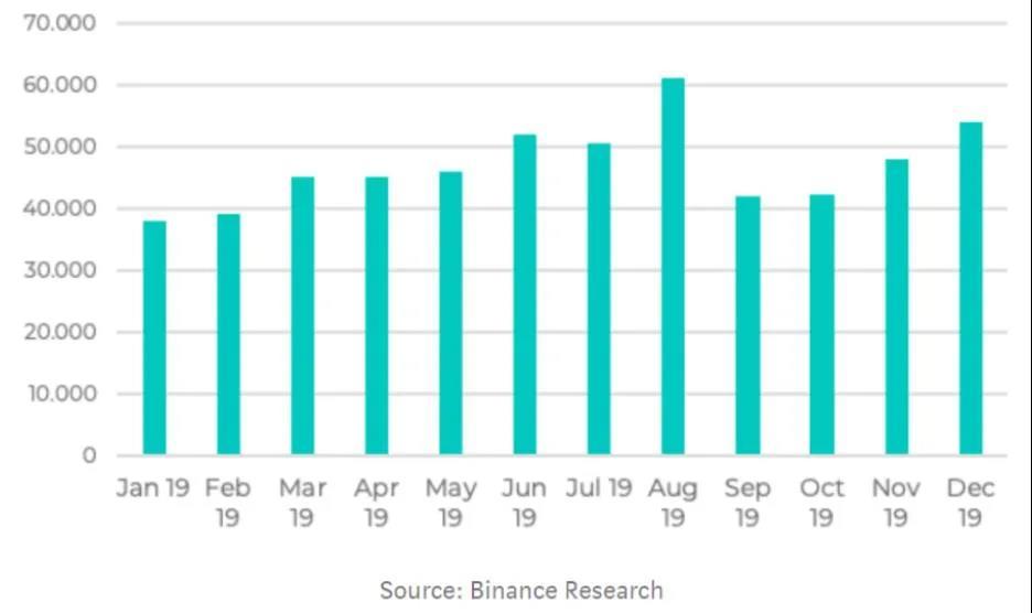 DeFi的快速增长背后是机遇还是泡沫？1