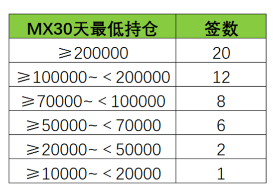 8月5日9:00，在MXC Matcha spacem第四阶段进行收件人登录