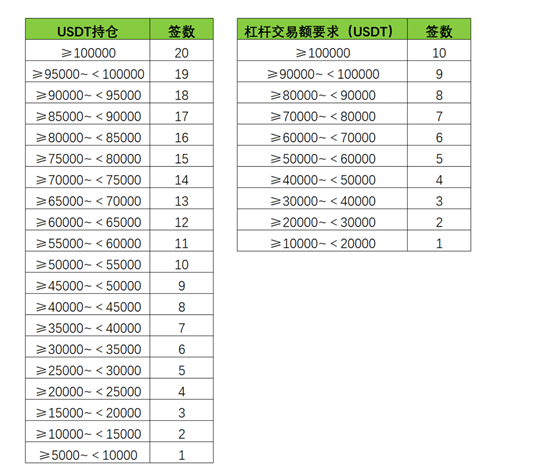 8月5日9:00，在MXC Matcha spacem第四阶段进行收件人登录1