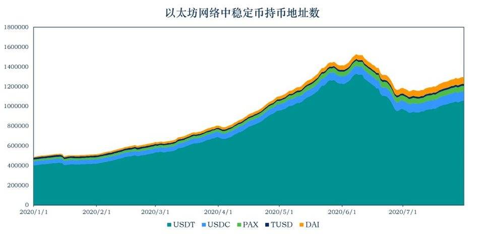 今日推荐报告：稳定货币退出流通，市值超过134亿美元4