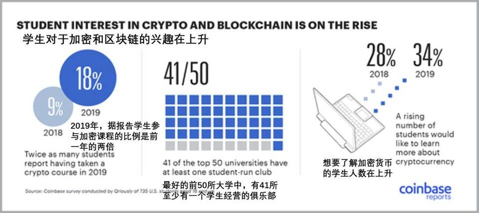 今日推荐报告：稳定货币退出流通，市值超过134亿美元11
