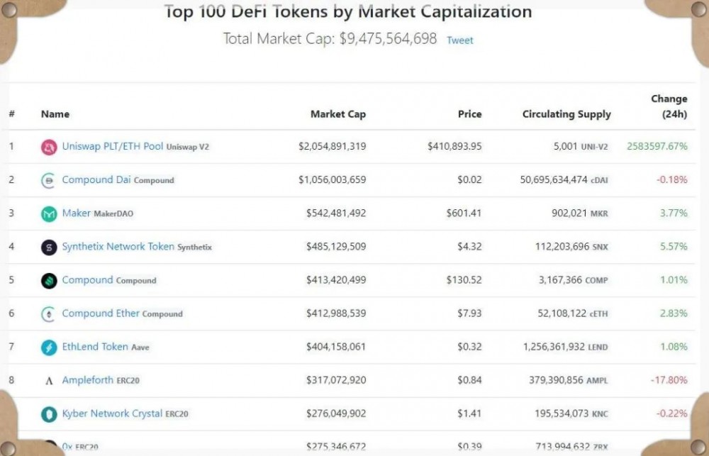 Ampl已列入coinbase评估列表。是好的还是国王回来了?2 Ampl已列入coinbase评估列表。是好的还是国王回来了?2