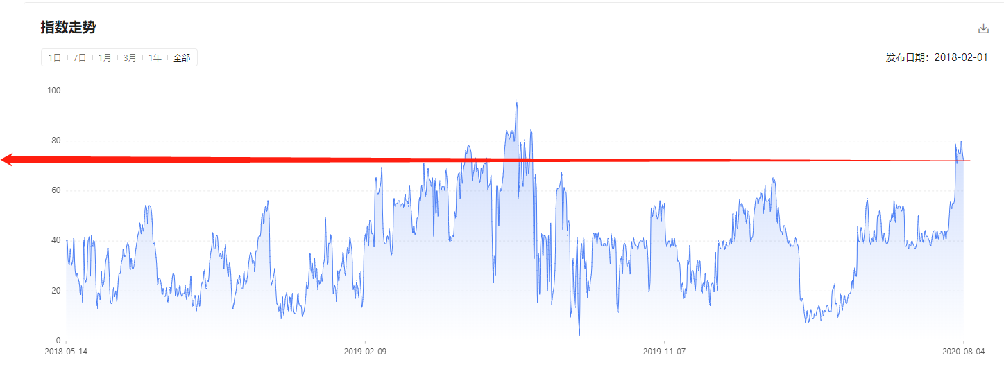 牛是回头还是死？这三类数据可以揭示自然界的秘密5
