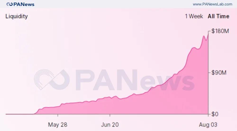 回首7月，当DEFI继续书写传奇时：DEX如火如荼地爆发，两个强大的抵押贷款机构争夺霸主地位3