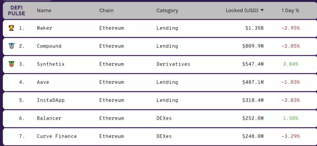 分散交易平台的兴起与二、三级交易平台的尴尬2