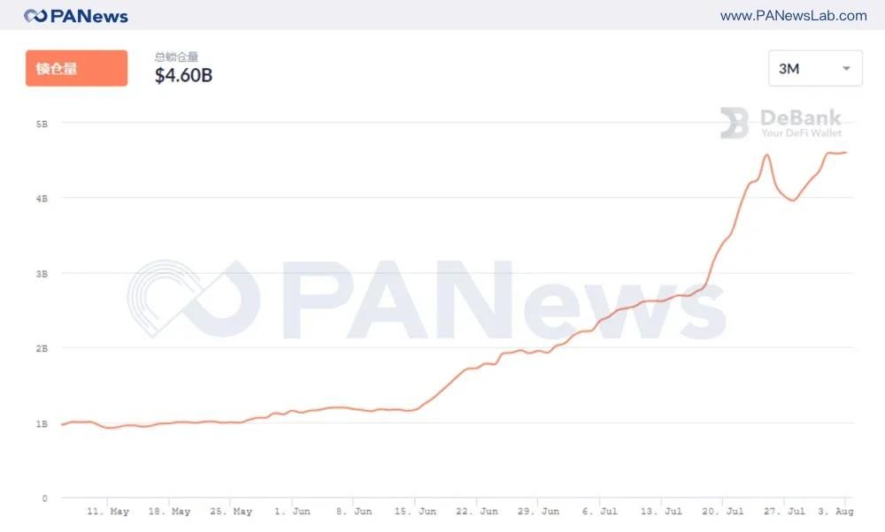 今日推荐|回顾7月德法继续书写传奇：德克斯全面爆发，两家房贷公司争夺霸主地位1