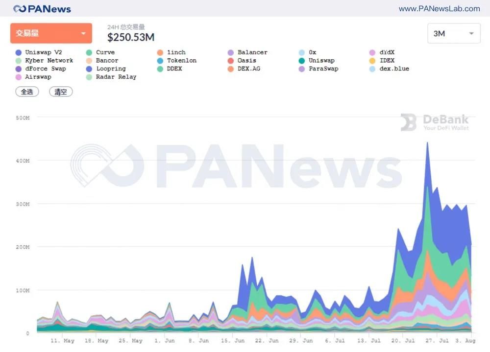今日推荐|回顾7月德法继续书写传奇：德克斯全面爆发，两家房贷公司争夺霸主地位2