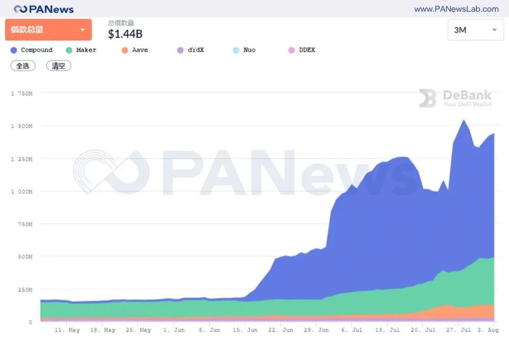 今日推荐|回顾7月德法继续书写传奇：德克斯全面爆发，两家房贷公司争夺霸主地位5