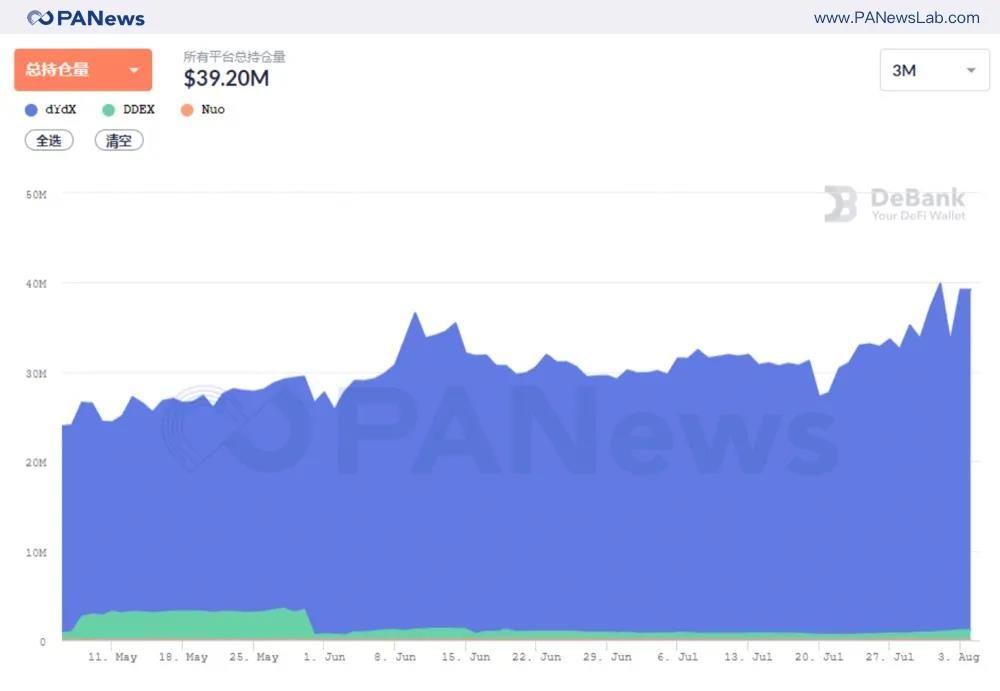 今日推荐|回顾7月德法继续书写传奇：德克斯全面爆发，两家房贷公司争夺霸主地位8