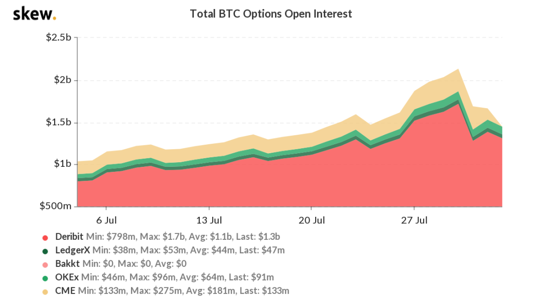 选项“破冰”有多远？1