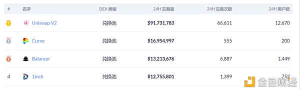 分散交易平台的兴起1