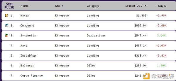 分散交易平台的兴起2