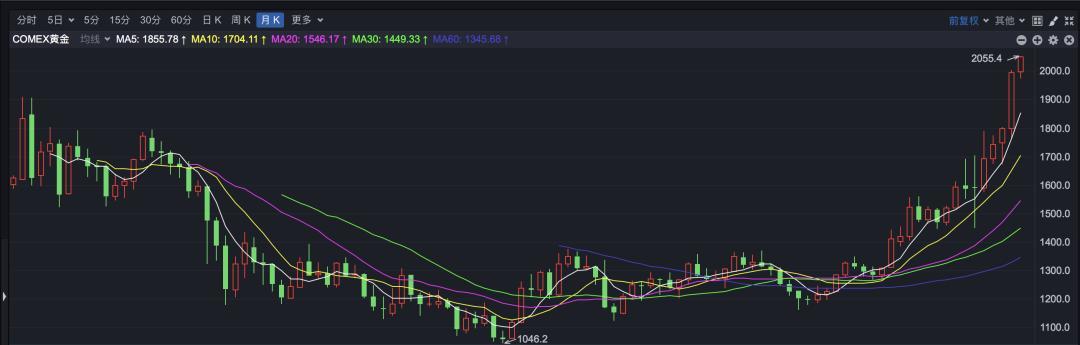 祖父的决议:美元贬值有利于币圈 祖父的决议:美元贬值有利于币圈