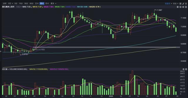 祖父的决议:美元贬值有利于币圈1 祖父的决议:美元贬值有利于币圈1
