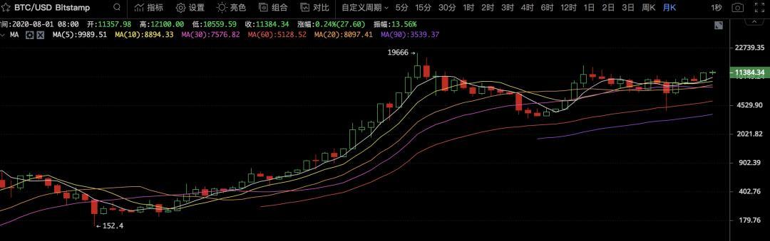 祖父的决议:美元贬值有利于币圈2 祖父的决议:美元贬值有利于币圈2