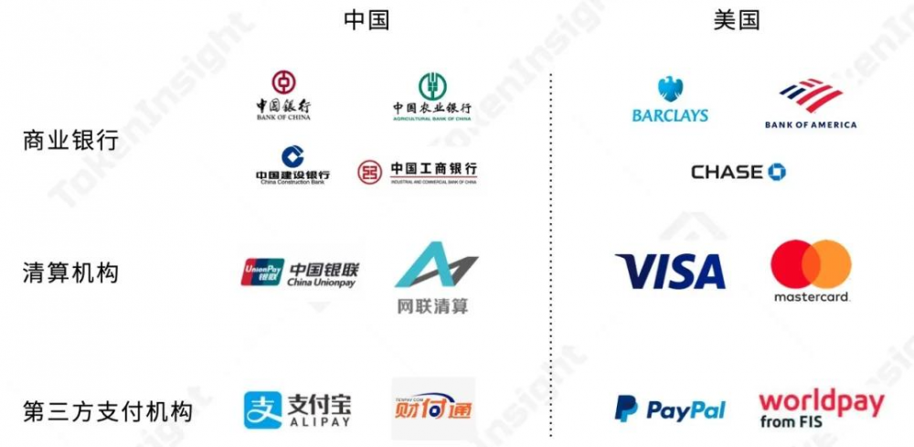 数字资产支付行业研究报告| tokeninsight1 数字资产支付行业研究报告| tokeninsight1