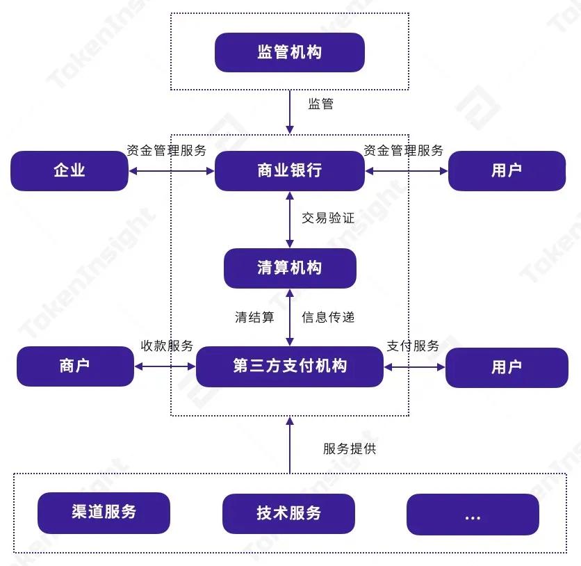 数字资产支付行业研究报告| tokeninsight2 数字资产支付行业研究报告| tokeninsight2