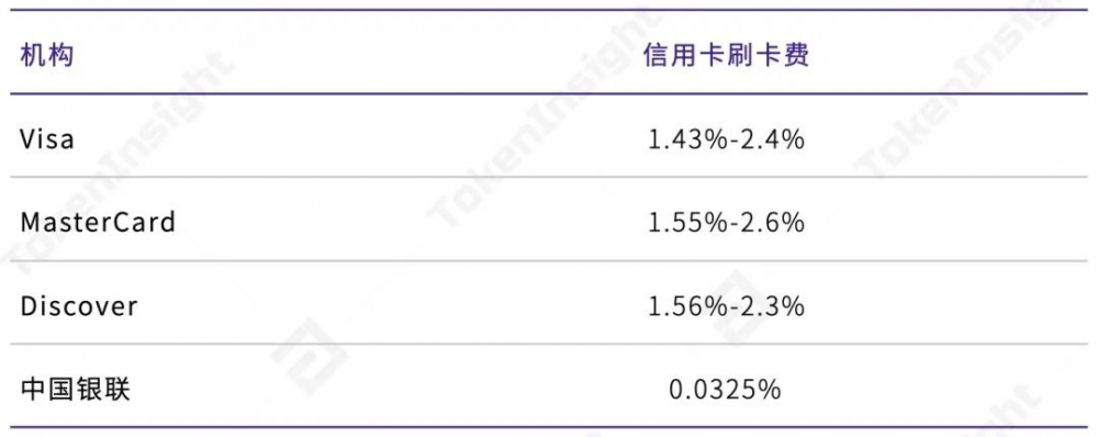 数字资产支付行业研究报告| tokeninsight4 数字资产支付行业研究报告| tokeninsight4