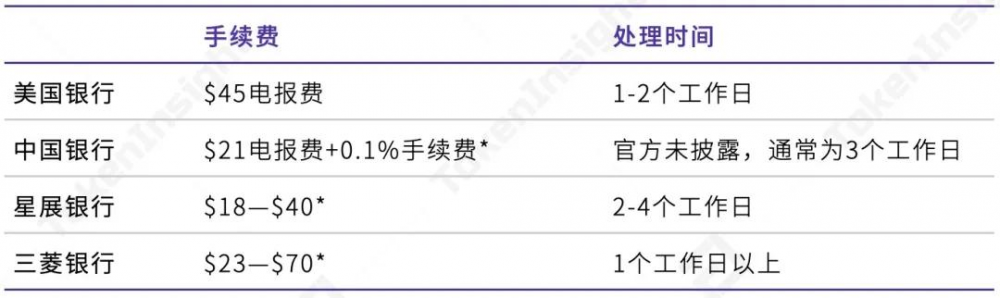 数字资产支付行业研究报告| tokeninsight5 数字资产支付行业研究报告| tokeninsight5