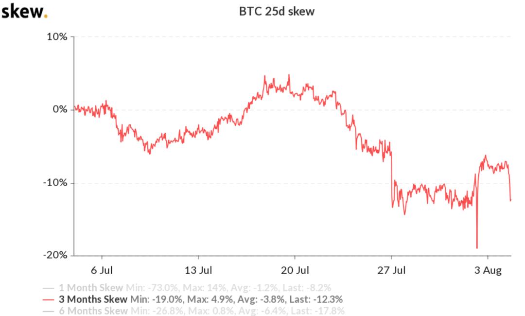 比特币期货数据显示,市场仍偏向多头4 比特币期货数据显示,市场仍偏向多头4