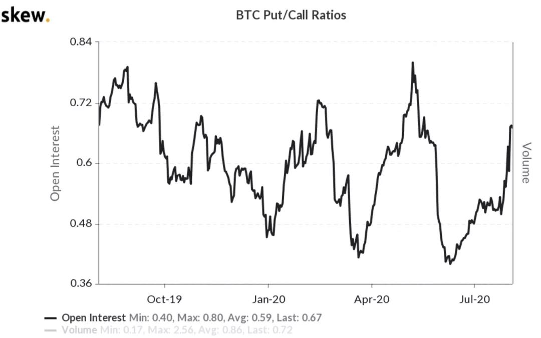 比特币期货数据显示,市场仍偏向多头6 比特币期货数据显示,市场仍偏向多头6