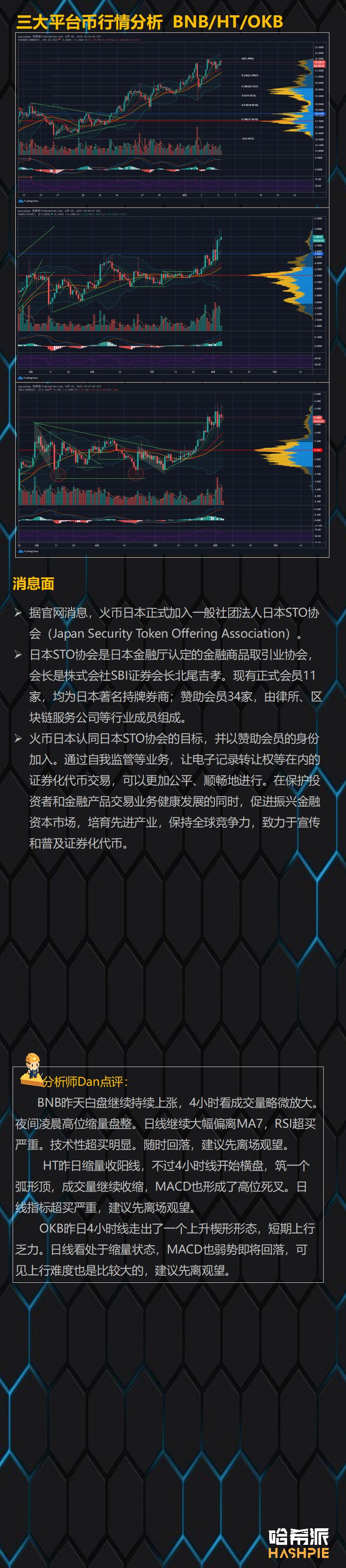 外部环境好，比特币领先5