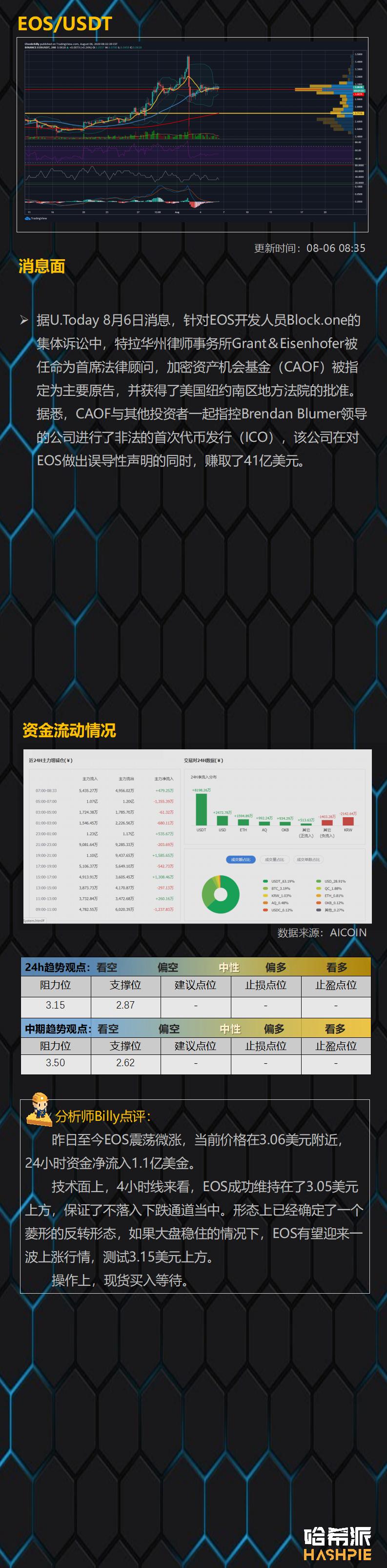 外部环境好，比特币领先9