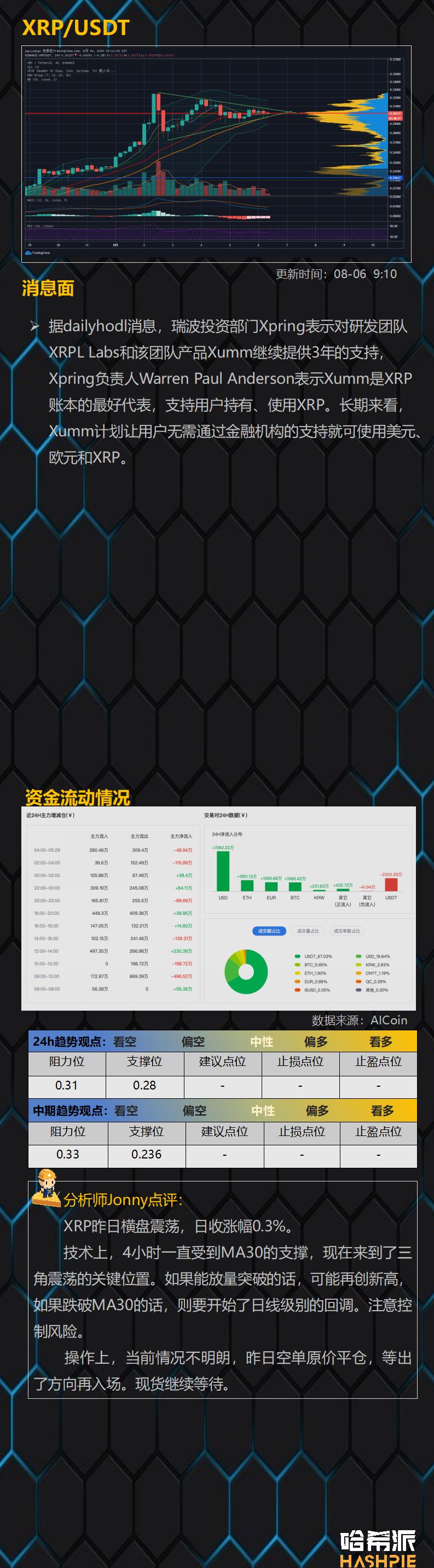 外部环境好，比特币领先12