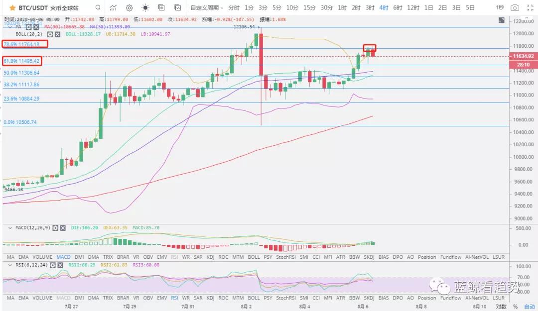 【分析师关注后市】铁饼关注牛熊边界11800点