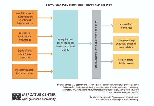 混乱的分权治理：创新还是想象？2