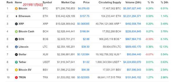 “泡沫”与“投资潜力”1