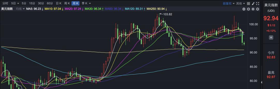 祖父：本周市场的任务是冲击1