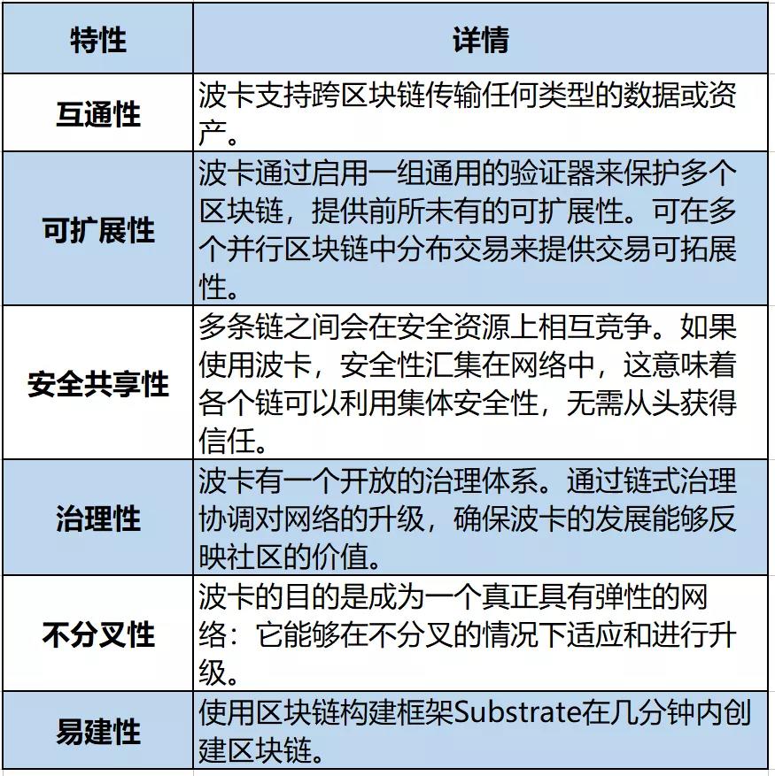 牛市!2020年下半年十大项目!1 牛市!2020年下半年十大项目!1